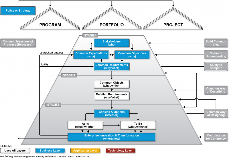 File:Alignment-Unity-Reference-Content-Alignment-Unity-Model-01.png