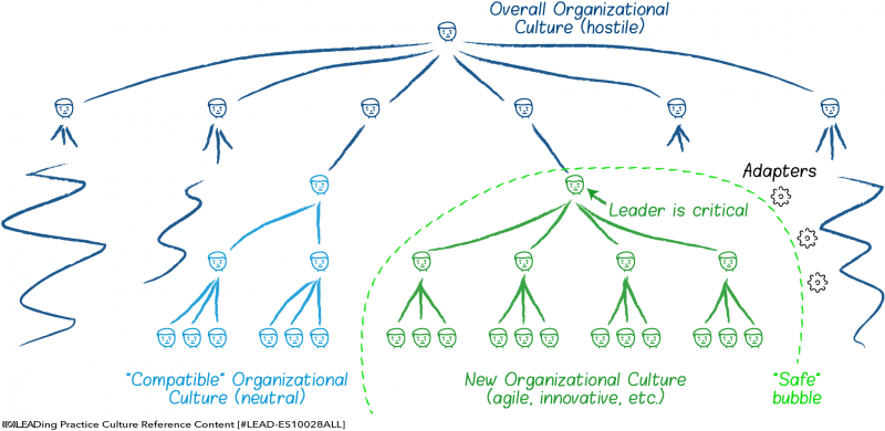 File:Organizational Culture.png