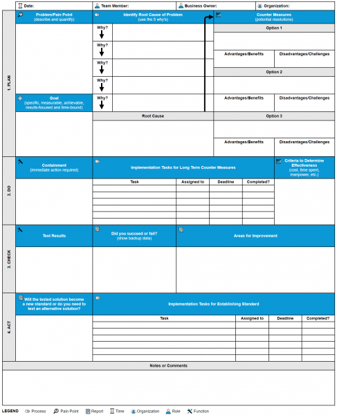 File:Plan Do Check Act -Artefact-.png