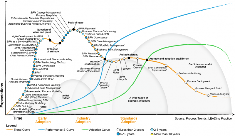 File:Business Process Trends-01.png