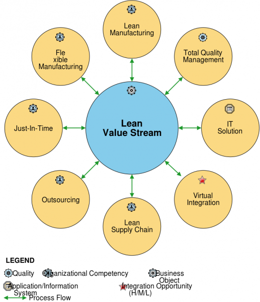 File:Lean Value Chain -Extended-.png