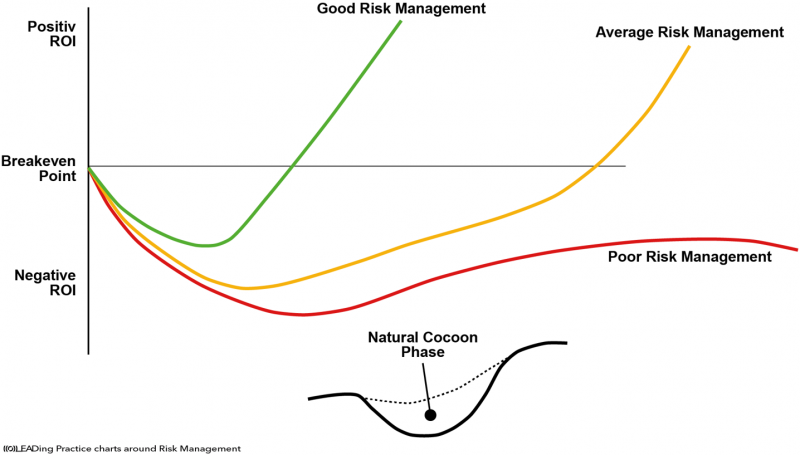 File:Best-Practice-around-Risk-Management---Figure-1.png