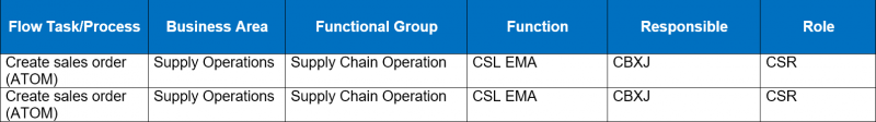 File:Create-Sales-Order-(ATOM)-Matrix.png