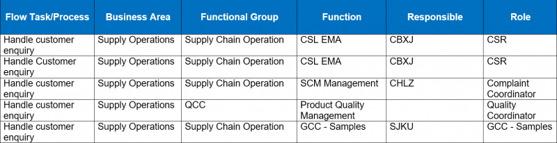 File:Handle-Customer-Enquiry-Matrix.png