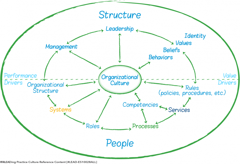 File:Structure & People.png