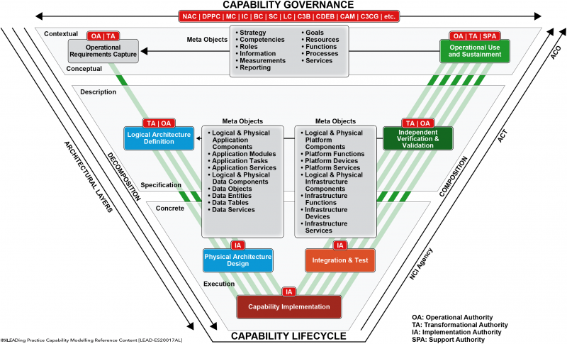 File:Capability Lifecycle.png