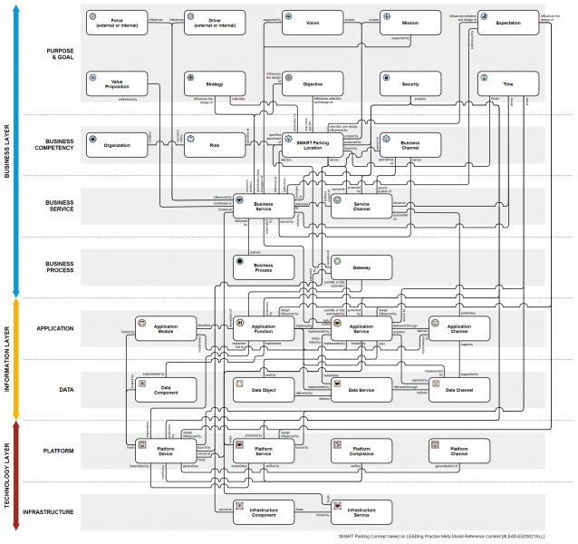 File:Meta-Model.png