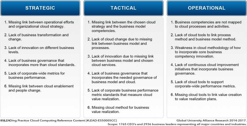 File:Strategic, Tactical & Operational.png