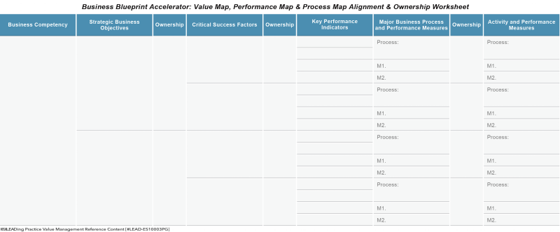 File:Workproduct - Link between Performance and Value Management.png