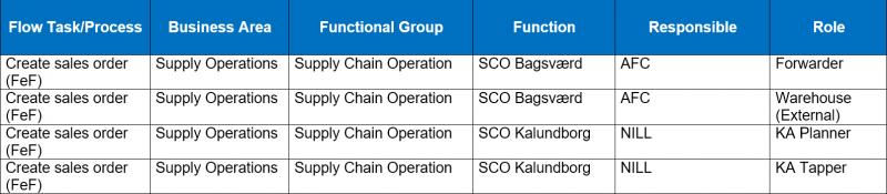 File:Create-Sales-Order-(FeF)-Matrix.png