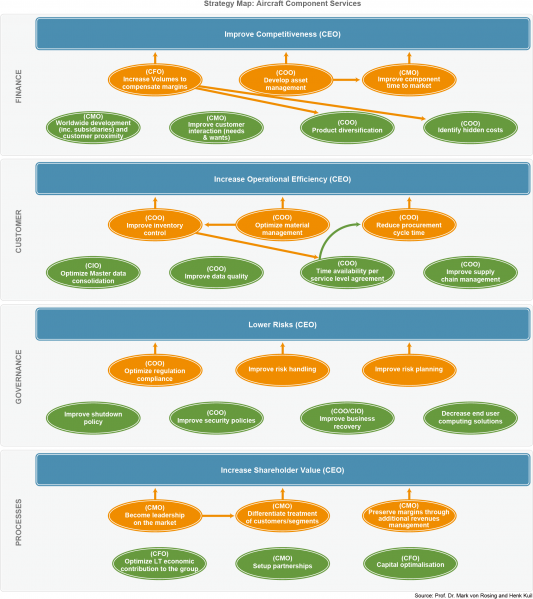 File:Strategy Map - Aircraft Component Services.png