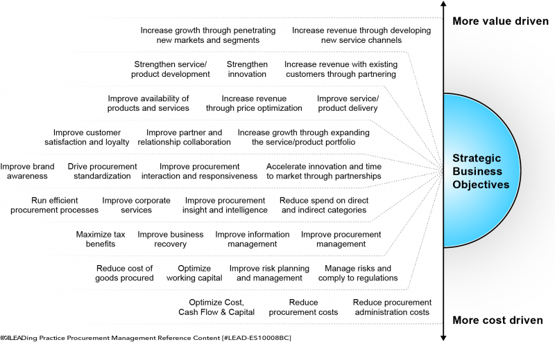 File:Procurement Transformation.png