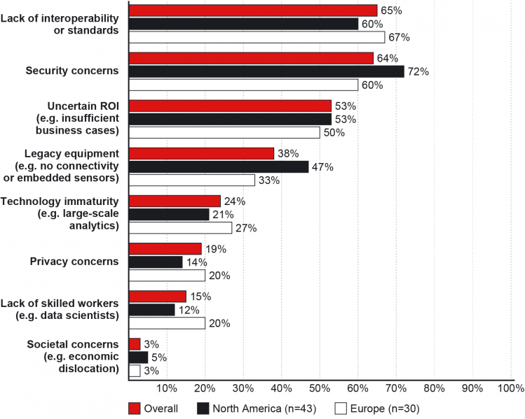 File:Key Barriers in Adopting Industry 4.0.png