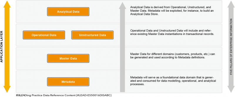 File:Best Practice Relationships of Data Types.png