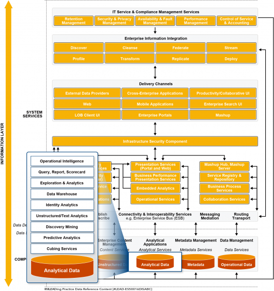 File:Analytical Applications Components.png