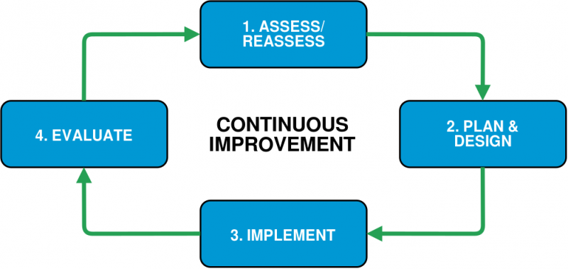 File:Gemba Kaizen.png