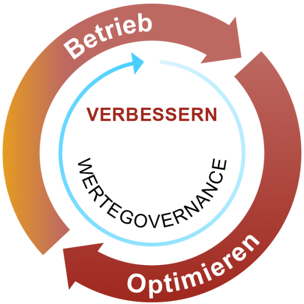 File:Lifecycle Phase - VERBESSERN-01.png