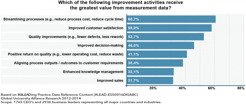 File:Trends - Greatest Value From Measurement.png