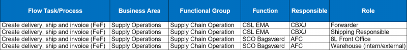 File:Create-Delivery,-Ship-&-Invoice-(FeF)-Matrix.png