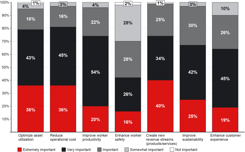 File:Business Benefit For Driving Near-term Adoption.png