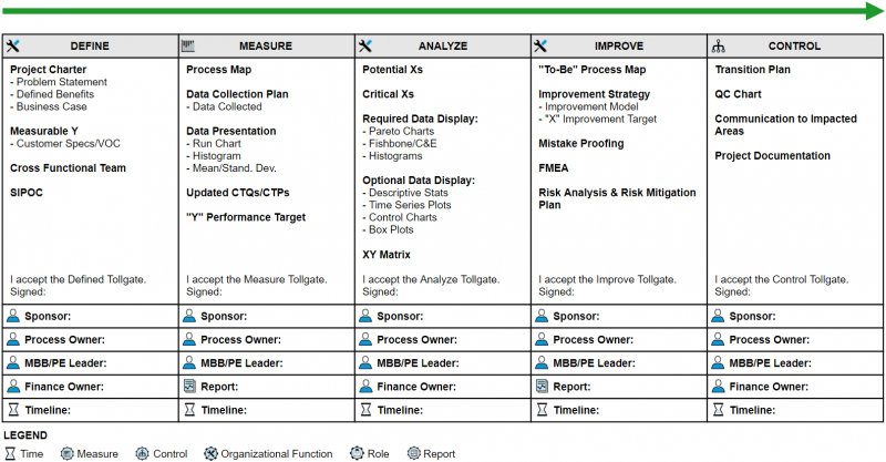 File:Six Sigma -Artefact-.png