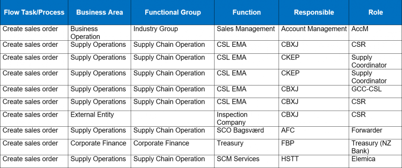 File:Create-Sales-Order-Matrix.png