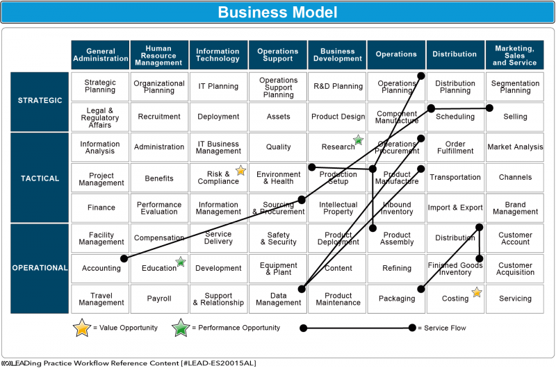 File:Business Model Workflow.png