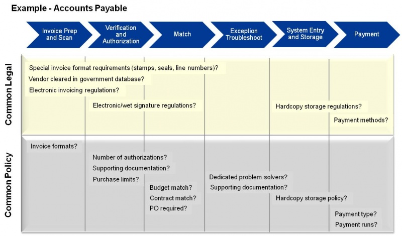 File:Example of Accounts Payable.jpg