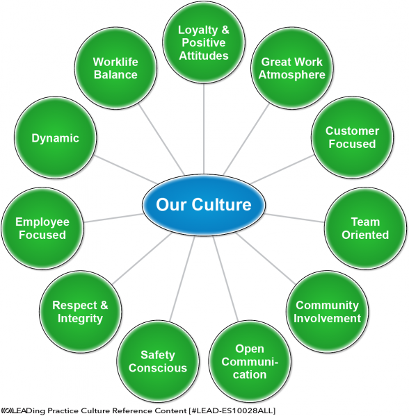 File:Our Culture.png