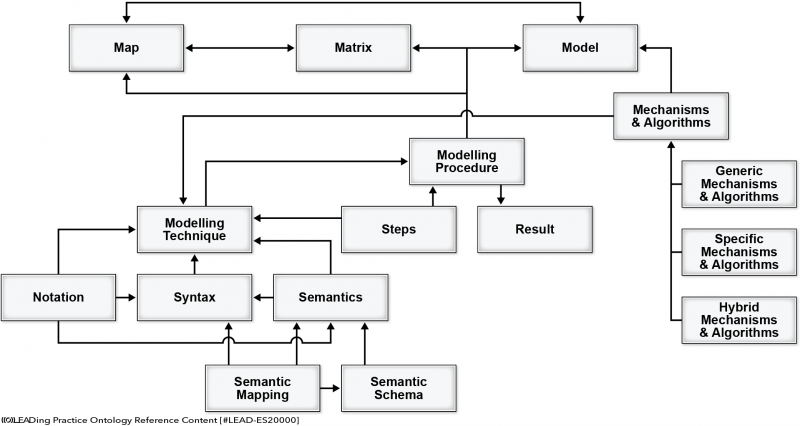 File:Ontology Reference Content - Enterprise Ontology Concept 5-01.png