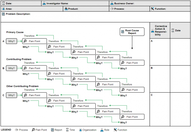 File:Root Cause Analysis -Artefact-.png