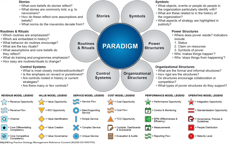 File:The Link between Strategy and Culture.png