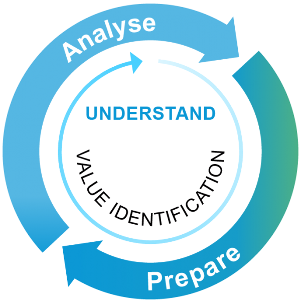 File:Service Lifecycle - Understand-01.png