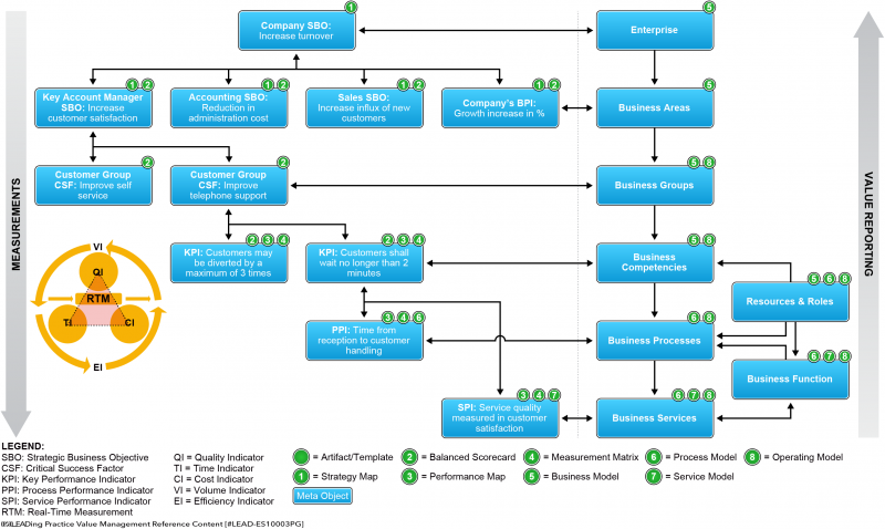 File:Measurements & Value Reporting Model Extended.png