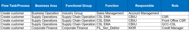 File:Create-Customer-Matrix.png