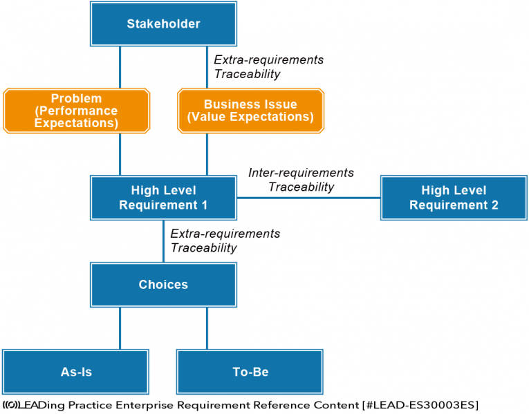 File:Enterprise Requirement - Inter- and Extra-Requirements Traceability.png