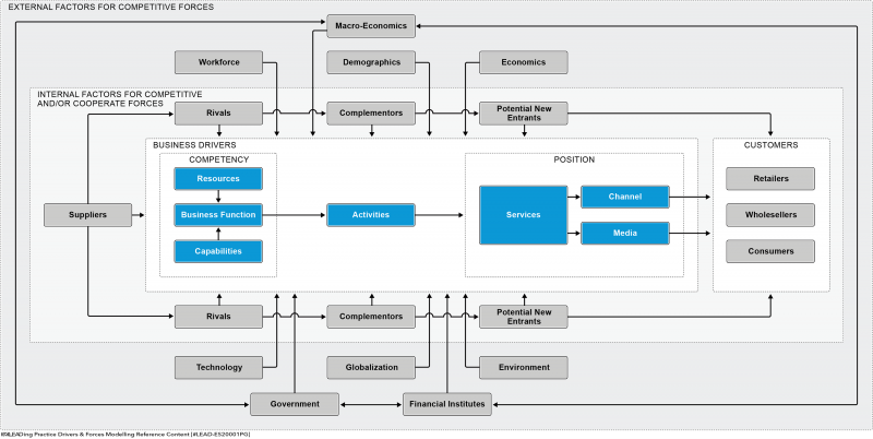 File:Competitive Forces-01.png