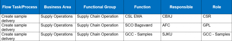 File:Create-Sample-Delivery-Matrix.png