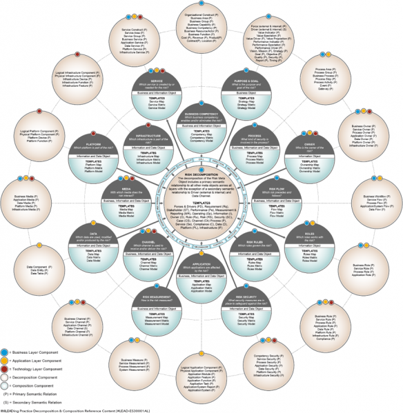 File:Best-Practice-around-Risk-Management---Figure-4.png
