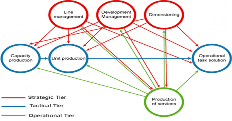 File:Enterprise Tiers - Figure 3.png
