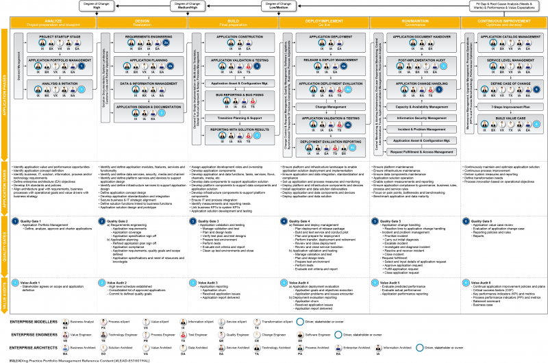 File:Application Management Lifecycle.png