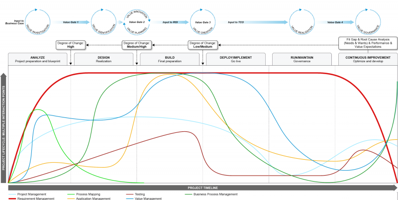 File:Enterprise Requirement Management LifeCycle.png
