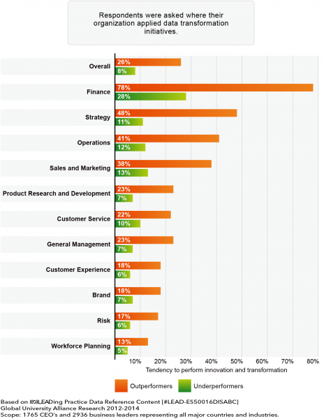 File:Trends - Enterprise Analytics areas.png