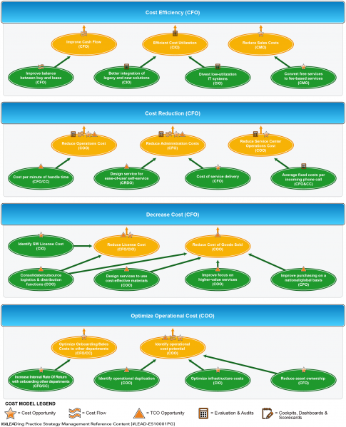 File:Strategy Map - Cost Cutting-01.png