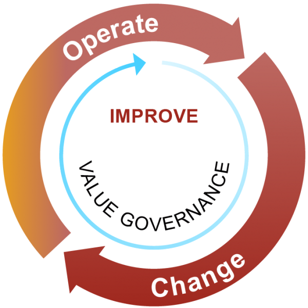 File:Service Lifecycle - Improve-01.png