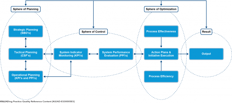 File:System Performance Evaluation.png