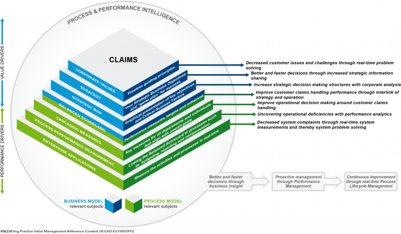 File:Performance Intelligence (Claims Handling example).png
