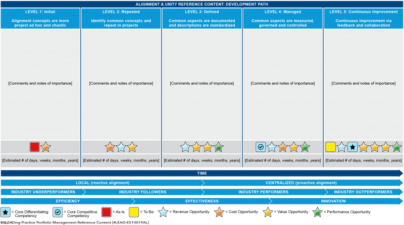File:Alignment Development Path.png