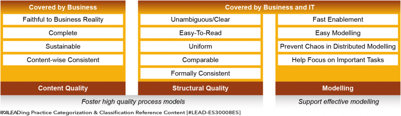 File:Categorization & Classification Reference Content - Process Model Quality Parameters.png