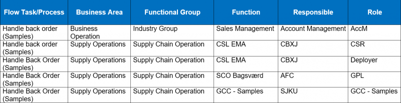 File:Handle-Backorder-(Samples)-Matrix.png